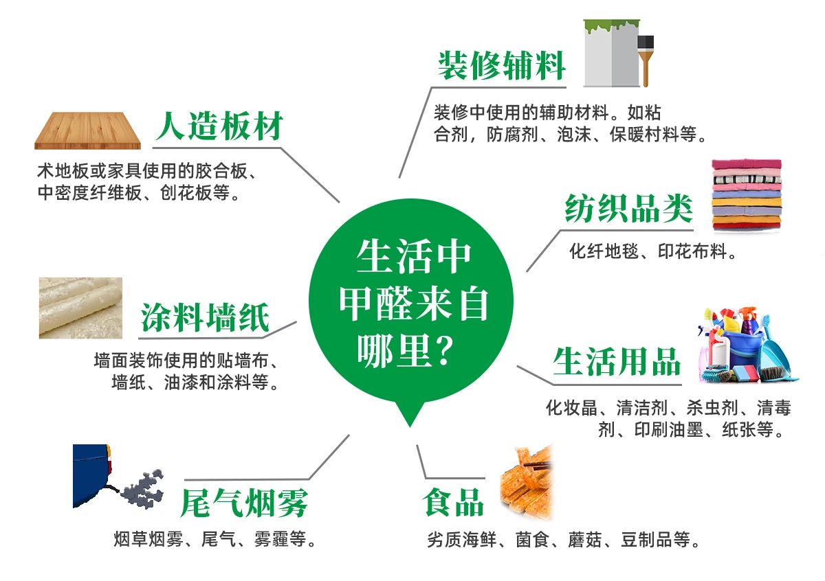 潔匠凈化·的凈工業除臭劑_除甲醛遍地是坑!細數五大亂象,謹防入坑!