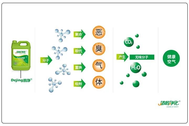 煅燒鋰渣廢氣異味大，科學除臭就找潔匠凈化