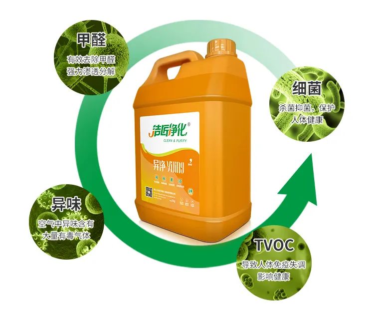 常見(jiàn)的“除甲醛”方法有哪些呢?有什么優(yōu)缺點(diǎn)?.jpg 常見(jiàn)的“除甲醛”方法有哪些呢?有什么優(yōu)缺點(diǎn)?.jpg