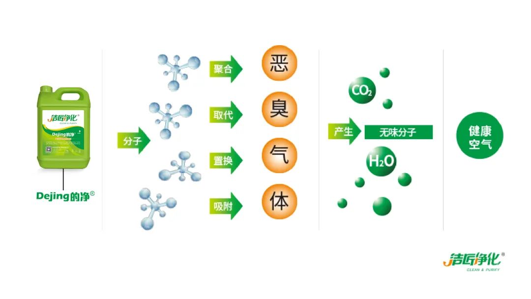 危廢污水有多臭?潔匠凈化30秒快速除臭看得見!.jpg 危廢污水有多臭?潔匠凈化30秒快速除臭看得見!.jpg