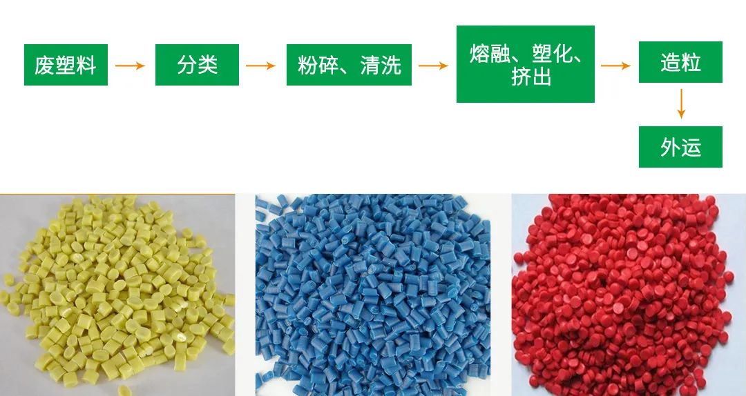再生塑料造粒生產如何除臭？Dejing的凈除臭劑一站式解決方案！.jpg