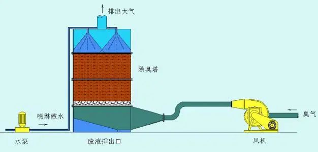 惡臭控制技術探討.jpg 惡臭控制技術探討.jpg