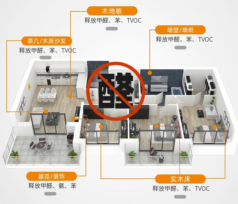 除甲醛遍地是坑!細數五大亂象,謹防入坑!
